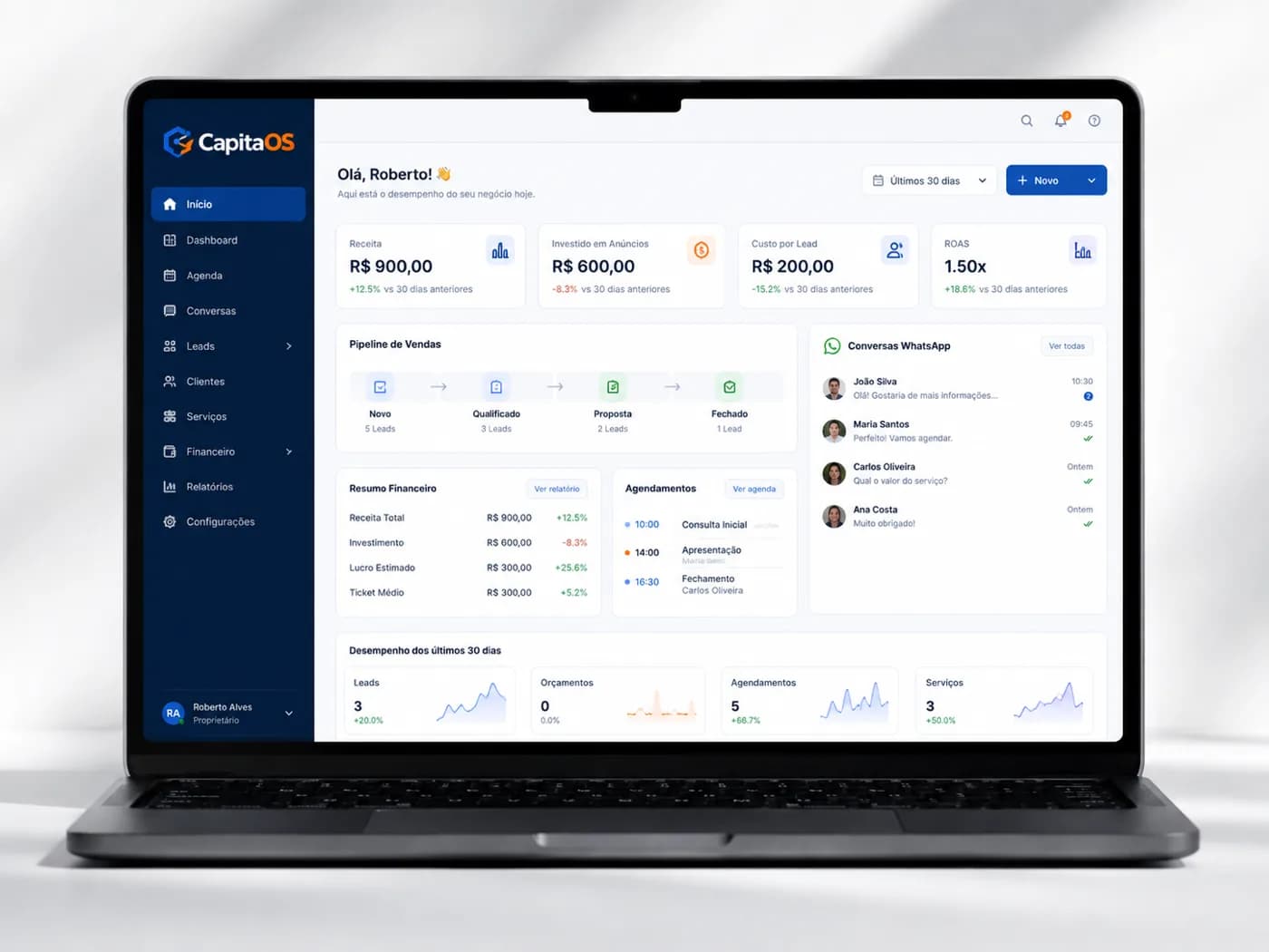 Painel da CapitaOS num notebook: receita, investimento em anúncios, custo por lead, ROAS, pipeline de vendas e conversas de WhatsApp.
