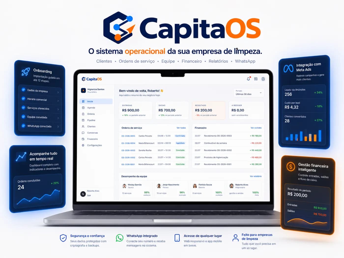 Recursos da CapitaOS: onboarding guiado, acompanhamento em tempo real, integração com Meta Ads e gestão financeira.